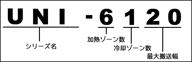 当社リフローおよび加熱炉モデル名の読み方について