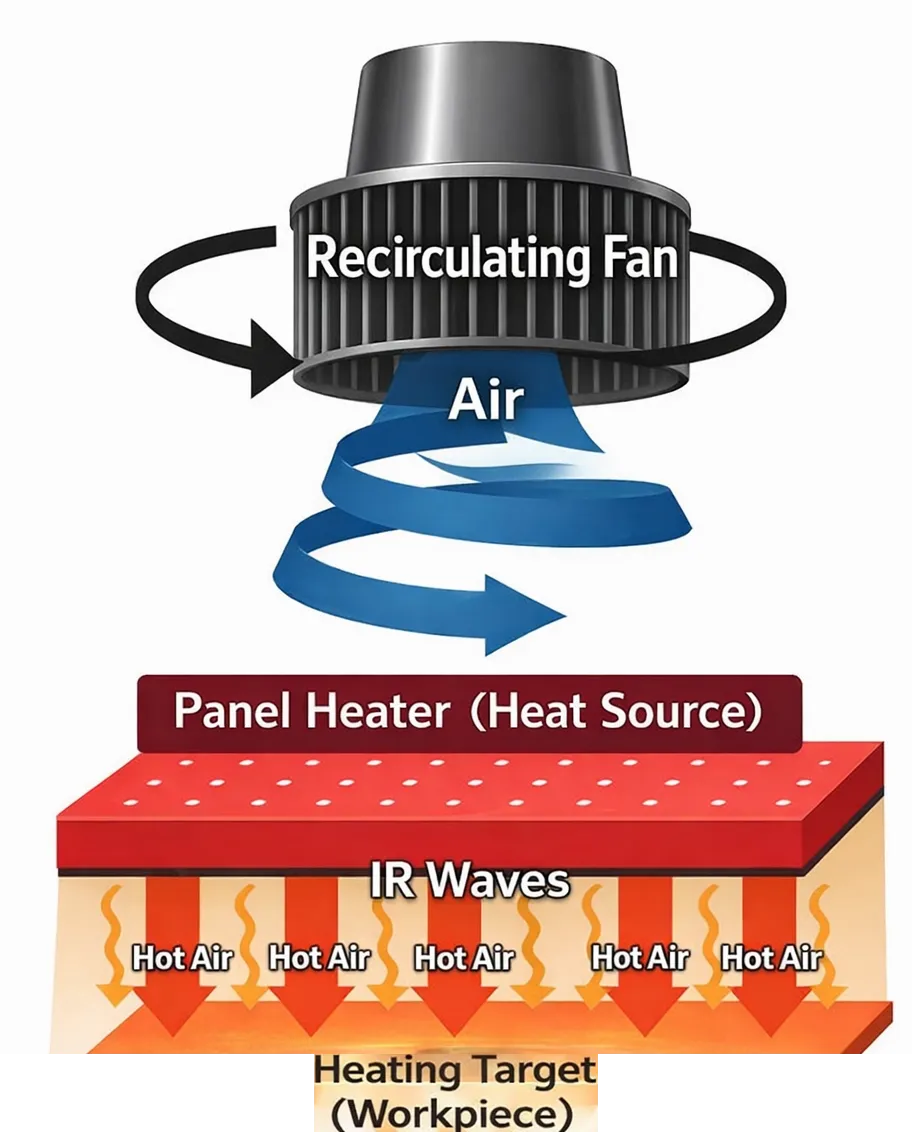Far infrared + hot air image illustration