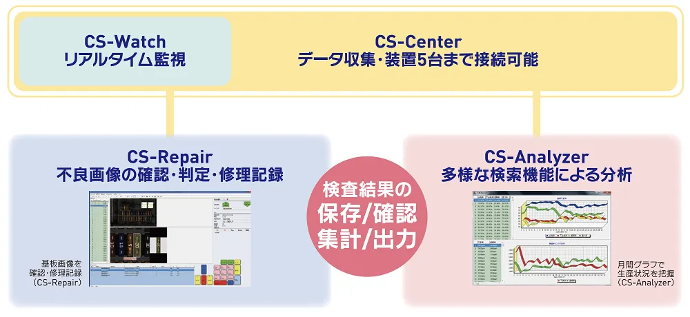 キャッチシステム（オプション）