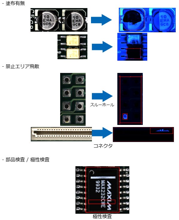 塗布有無・禁止エリアの飛散検出、部品検査 / 極性検査