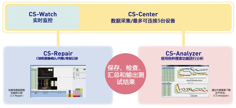 捕获系统（可选）