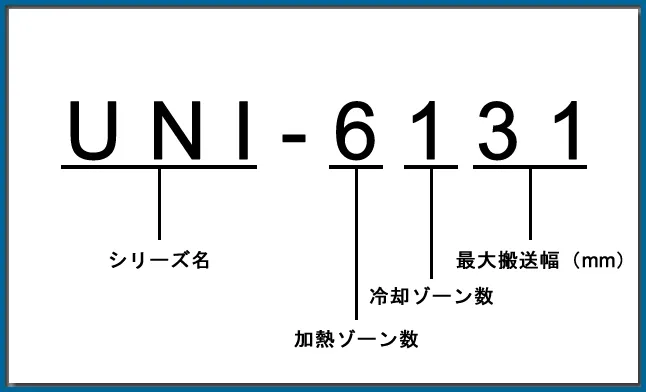 リフロー炉（アントム株式会社製）モデル名の読み方