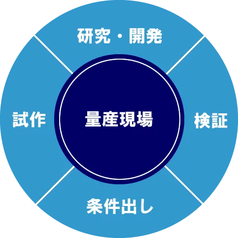 小型リフロー は量産を支える“外側工程”のための加熱装置