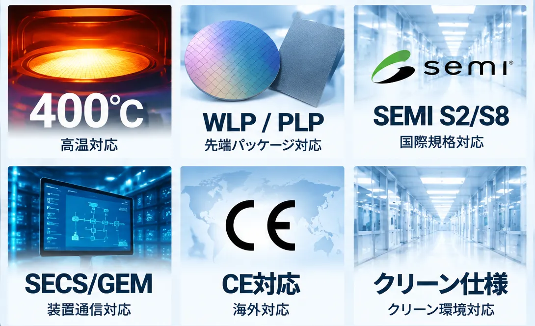 半導体後工程・先端パッケージ向け小型リフロー炉の対応技術｜400℃・WLP/PLP・SEMI S2/S8・SECS/GEM・CE・クリーン仕様
